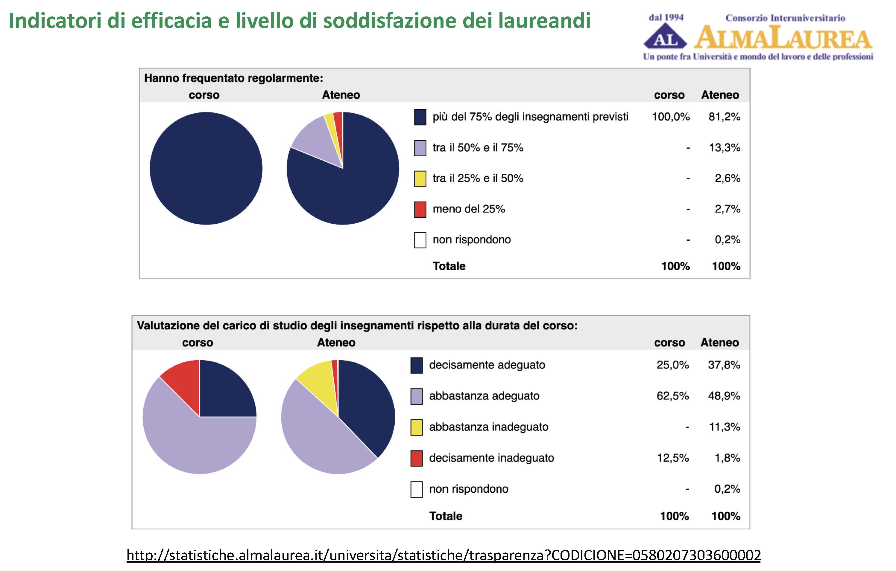 Immagine a corredo della descrizione