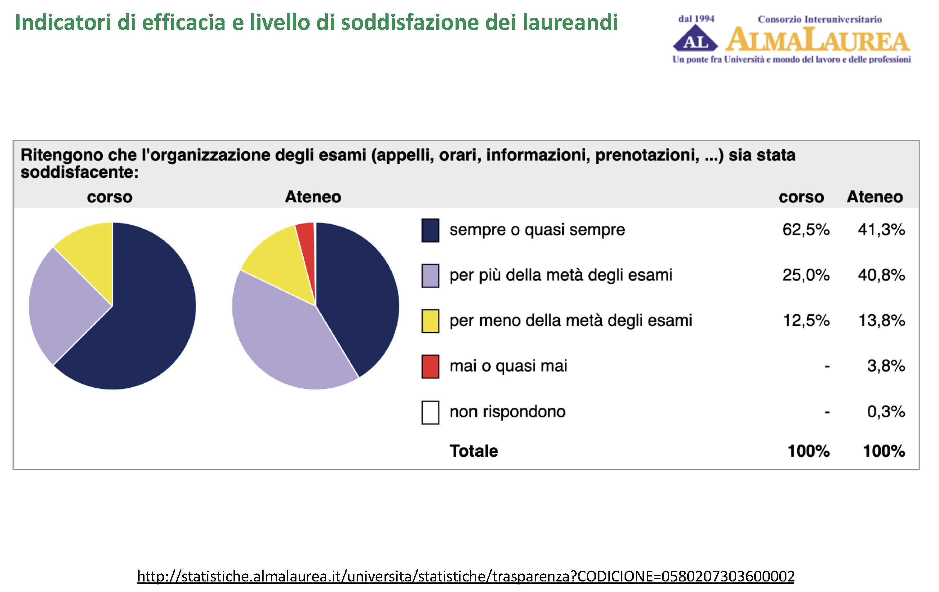 Immagine a corredo della descrizione