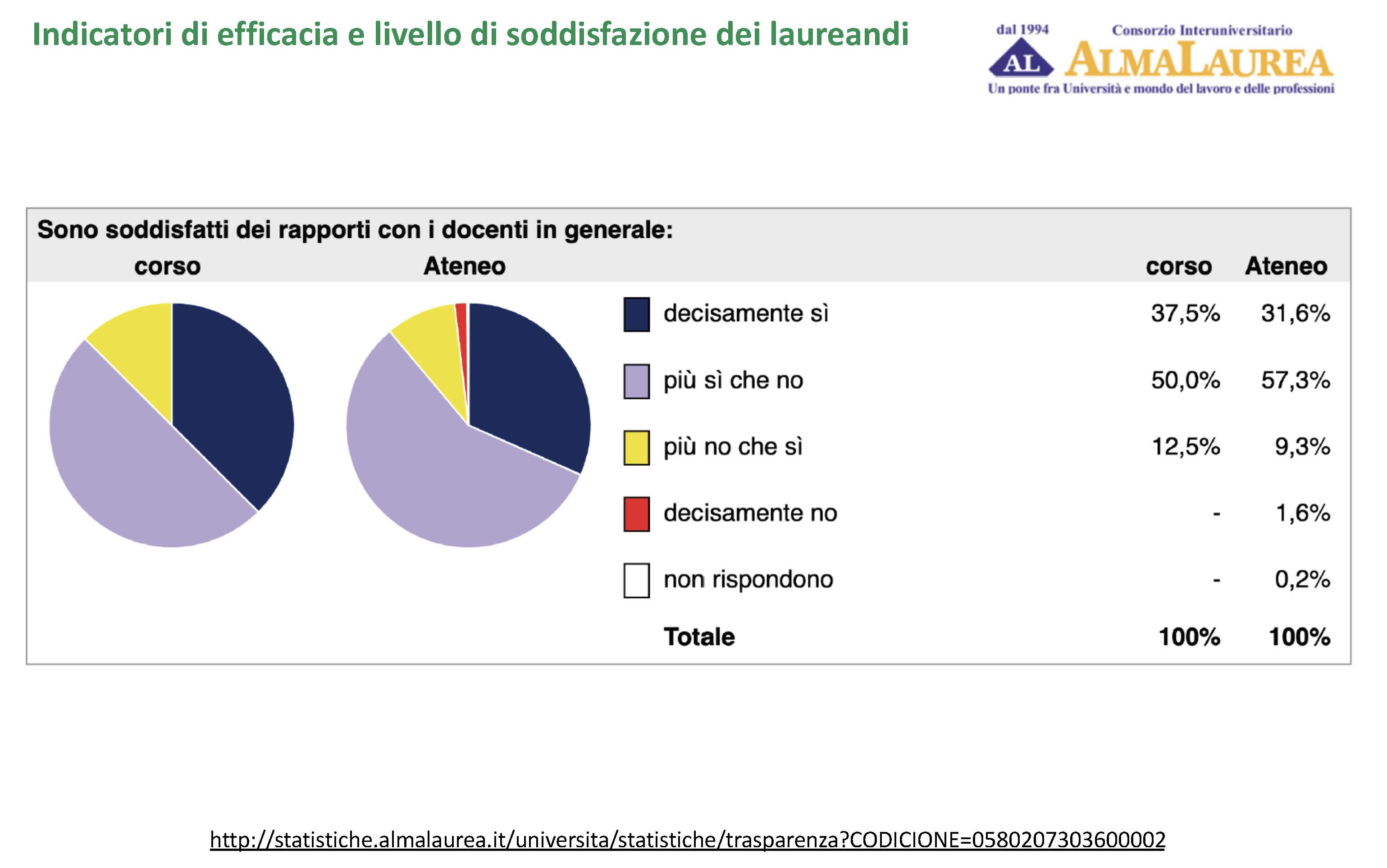 Immagine a corredo della descrizione