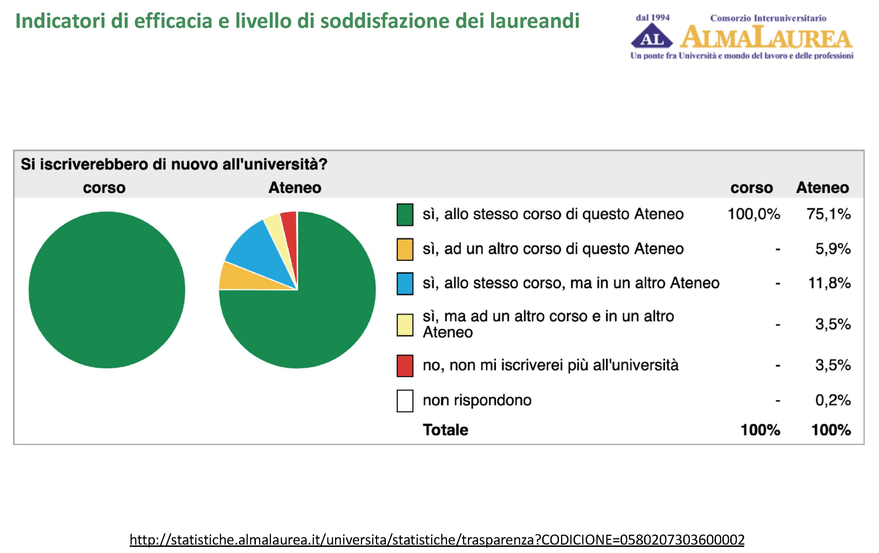 Immagine a corredo della descrizione