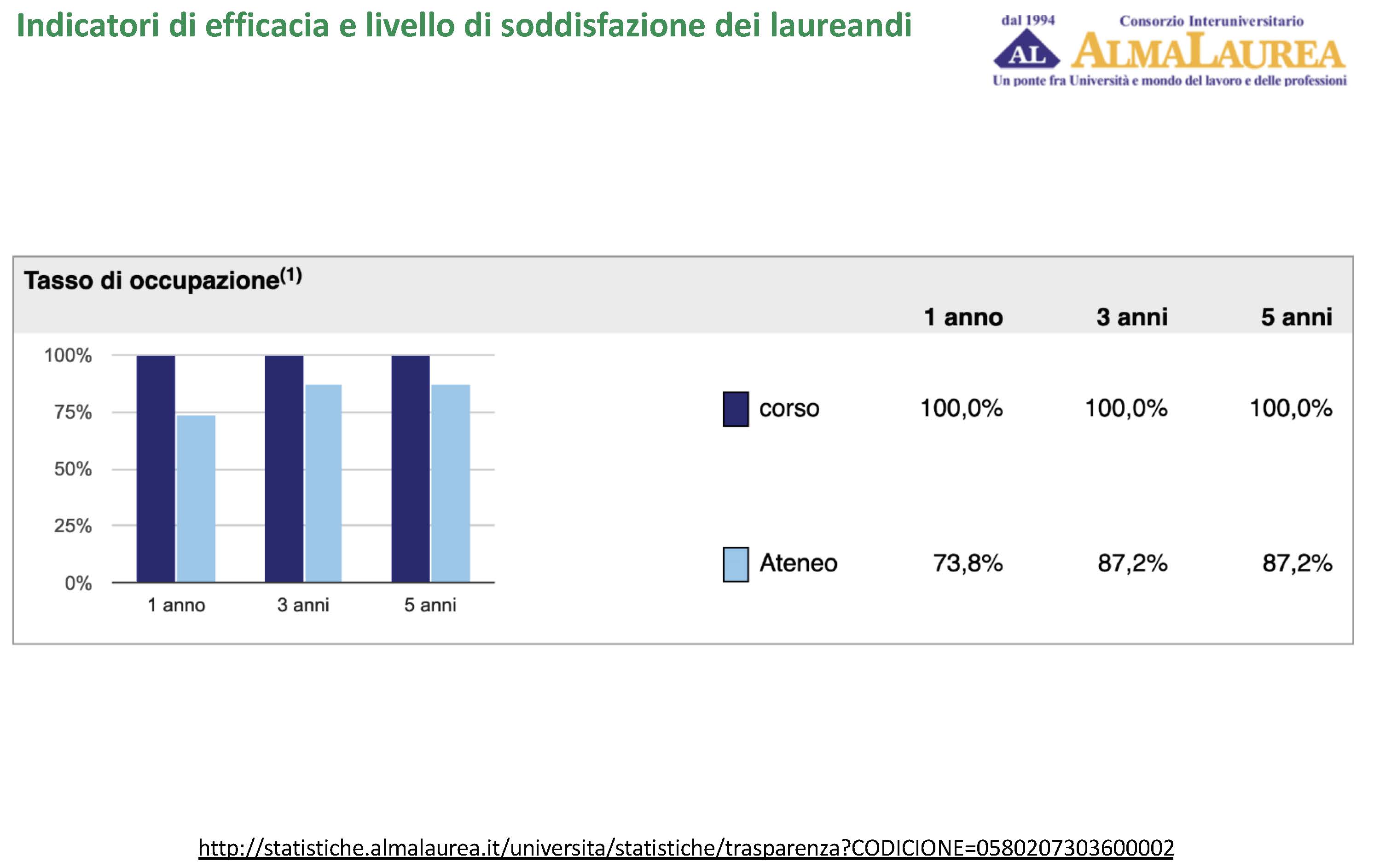 Immagine a corredo della descrizione