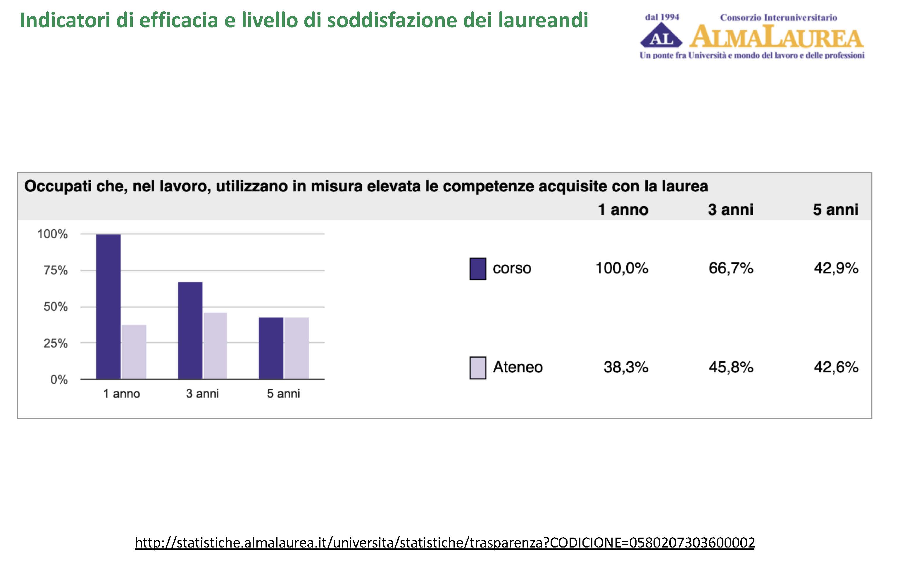 Immagine a corredo della descrizione