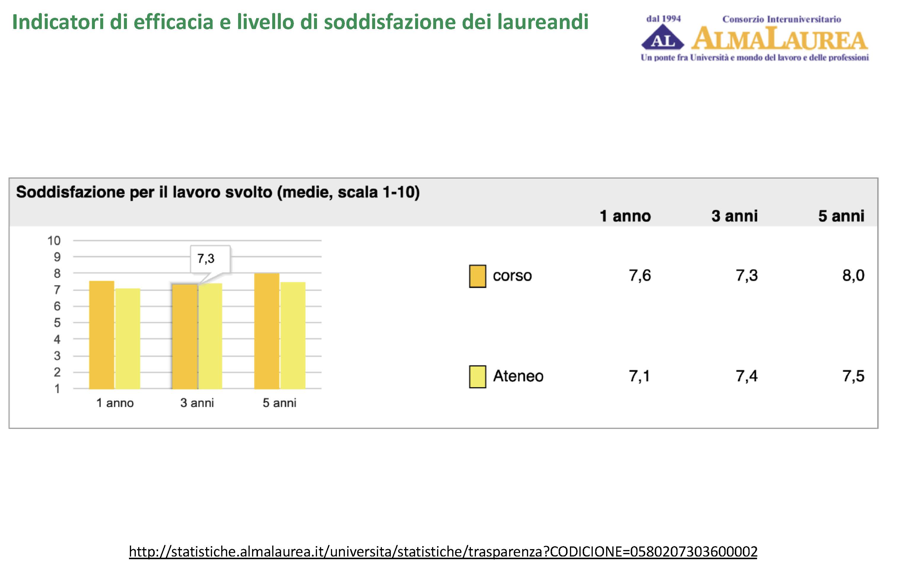 Immagine a corredo della descrizione