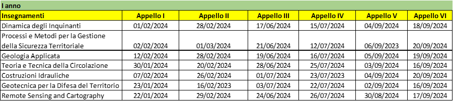 Calendario esami 1 anno