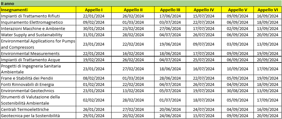 Calendario esami 2 anno